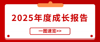 立博ladbrokes医药2025年度成长汇报正式颁布！